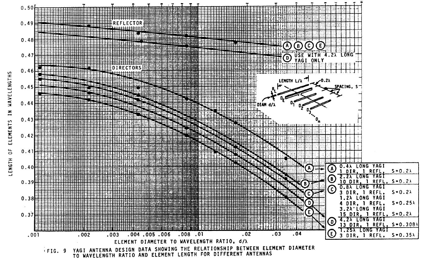 nbs-yagi-curves