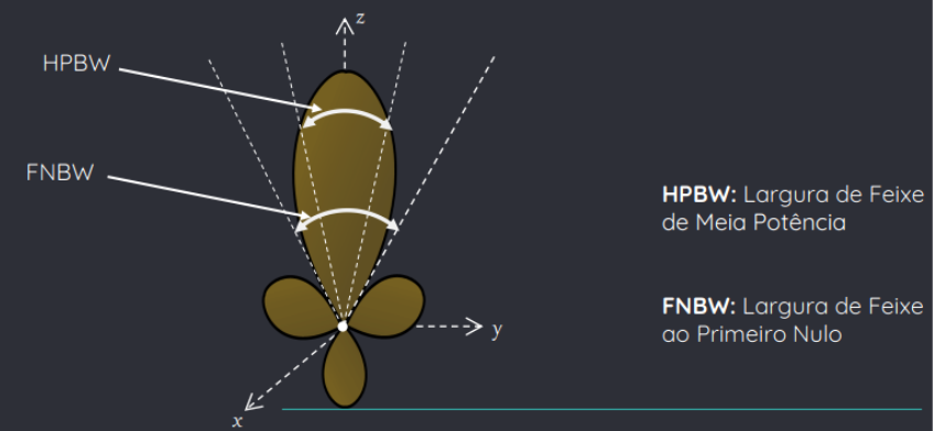 beamwidth-diagram
