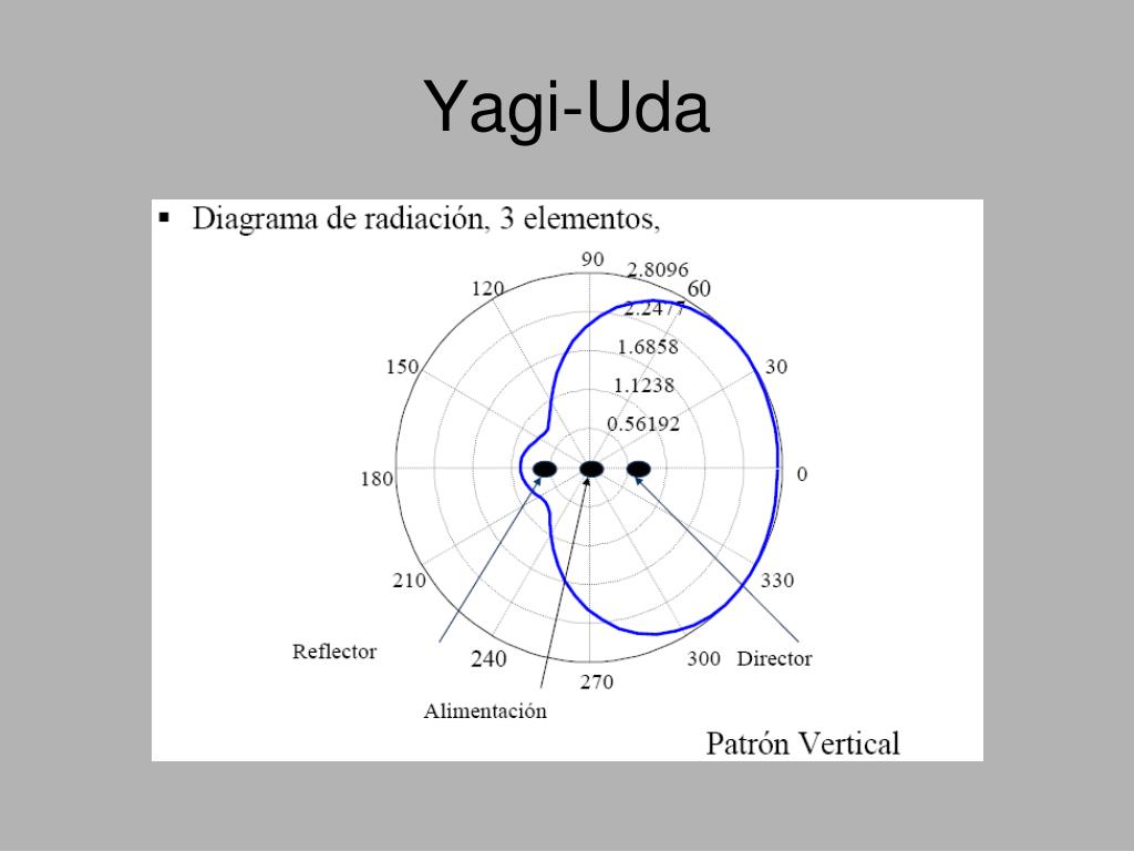 radiation-pattern-yagi